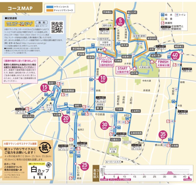 大阪マラソン2024コース図