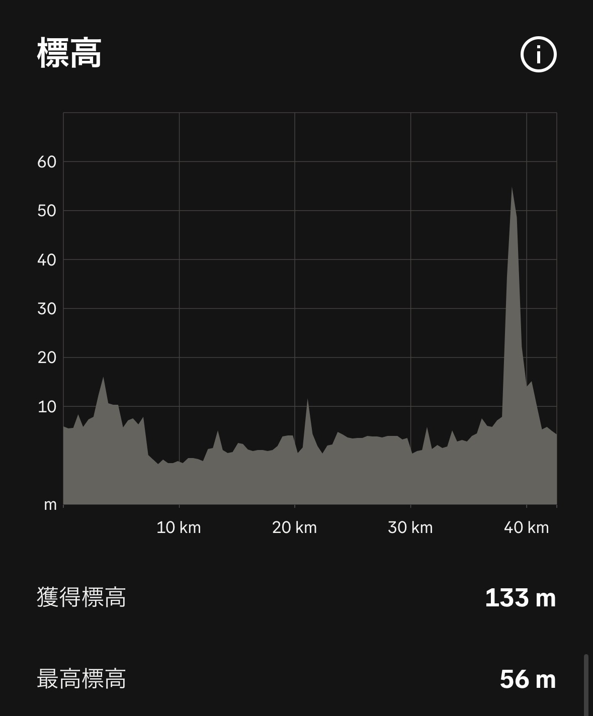 にしおマラソン高低表 実測
