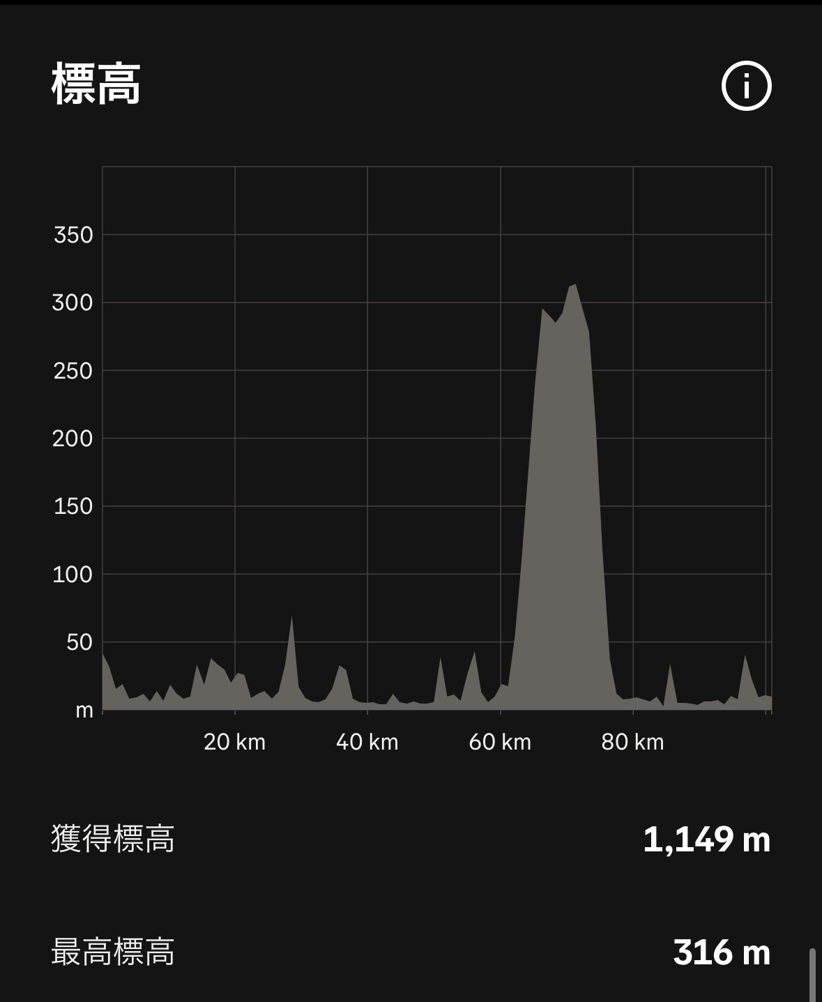 奄美ヨーリヨーリ 高低表